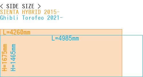 #SIENTA HYBRID 2015- + Ghibli Torofeo 2021-
